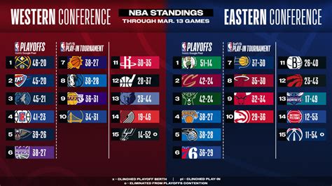 national football league east standings|2024 national league east standings.